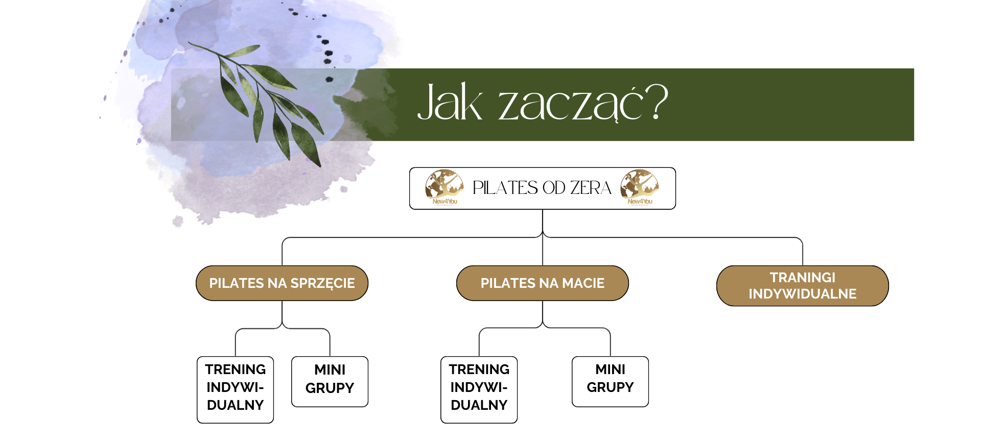 Jak zacząć?